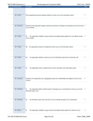 NIST SP 800‐53A Revision 1 Risk Management Framework (RMF) STEP 4 of 6 ‐ ASSESS
CTRL-IDEnhancements Description CNT
AC-17(1)(1) (i) the organization documents allowed methods of remote access to the information system; 1
AC-17(1)(1)(1) Determine if the organization employs automated mechanisms to facilitate the monitoring and control of remote
access methods.
1
AC-17(1)(2) (ii) the organization establishes usage restrictions and implementation guidance for each allowed remote
access method;
1
AC-17(1)(3) (iii) the organization monitors for unauthorized remote access to the information system; 1
AC-17(1)(4) (iv) the organization authorizes remote access to the information system prior to connection; and 1
AC-17(1)(5) (v) the organization enforces requirements for remote connections to the information system. 1
AC-17(2)(1)(1) Determine if the organization uses cryptography to protect the confidentiality and integrity of remote access
sessions.
1
AC-17(3)(1)(1) (i) the organization defines a limited number of managed access control points for remote access to the
information system; and
1
AC-17(3)(1)(2) (ii) the information system routes all remote accesses through managed access control points. 1
AC-18(1)(1) (i) the organization establishes usage restrictions and implementation guidance for wireless access; 1
File: NIST‐SP‐800‐53A‐R1.xlsx Page 3 of 110 Sheet: LONG_FORM
 