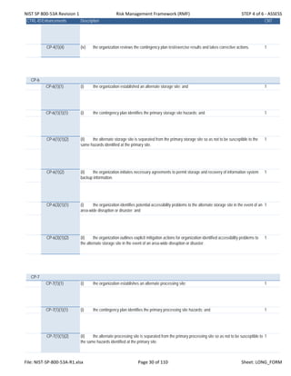 NIST SP 800‐53A Revision 1 Risk Management Framework (RMF) STEP 4 of 6 ‐ ASSESS
CTRL-IDEnhancements Description CNT
CP-4(1)(4) (iv) the organization reviews the contingency plan test/exercise results and takes corrective actions. 1
CP-6
CP-6(1)(1) (i) the organization established an alternate storage site; and 1
CP-6(1)(1)(1) (i) the contingency plan identifies the primary storage site hazards; and 1
CP-6(1)(1)(2) (ii) the alternate storage site is separated from the primary storage site so as not to be susceptible to the
same hazards identified at the primary site.
1
CP-6(1)(2) (ii) the organization initiates necessary agreements to permit storage and recovery of information system
backup information.
1
CP-6(3)(1)(1) (i) the organization identifies potential accessibility problems to the alternate storage site in the event of an
area-wide disruption or disaster; and
1
CP-6(3)(1)(2) (ii) the organization outlines explicit mitigation actions for organization identified accessibility problems to
the alternate storage site in the event of an area-wide disruption or disaster.
1
CP-7
CP-7(1)(1) (i) the organization establishes an alternate processing site; 1
CP-7(1)(1)(1) (i) the contingency plan identifies the primary processing site hazards; and 1
CP-7(1)(1)(2) (ii) the alternate processing site is separated from the primary processing site so as not to be susceptible to
the same hazards identified at the primary site.
1
File: NIST‐SP‐800‐53A‐R1.xlsx Page 30 of 110 Sheet: LONG_FORM
 