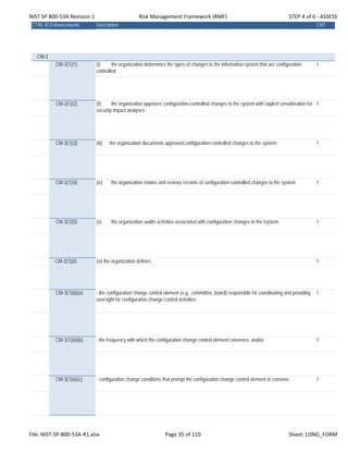 NIST SP 800‐53A Revision 1 Risk Management Framework (RMF) STEP 4 of 6 ‐ ASSESS
CTRL-IDEnhancements Description CNT
CM-3
CM-3(1)(1) (i) the organization determines the types of changes to the information system that are configuration
controlled;
1
CM-3(1)(2) (ii) the organization approves configuration-controlled changes to the system with explicit consideration for
security impact analyses;
1
CM-3(1)(3) (iii) the organization documents approved configuration-controlled changes to the system; 1
CM-3(1)(4) (iv) the organization retains and reviews records of configuration-controlled changes to the system; 1
CM-3(1)(5) (v) the organization audits activities associated with configuration changes to the isystem. 1
CM-3(1)(6) (vi) the organization defines: 1
CM-3(1)(6)(a) - the configuration change control element (e.g., committee, board) responsible for coordinating and providing
oversight for configuration change control activities;
1
CM-3(1)(6)(b) - the frequency with which the configuration change control element convenes; and/or; 1
CM-3(1)(6)(c) - configuration change conditions that prompt the configuration change control element to convene. 1
File: NIST‐SP‐800‐53A‐R1.xlsx Page 35 of 110 Sheet: LONG_FORM
 