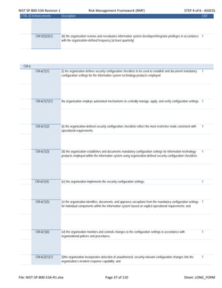 NIST SP 800‐53A Revision 1 Risk Management Framework (RMF) STEP 4 of 6 ‐ ASSESS
CTRL-IDEnhancements Description CNT
CM-5(5)(3)(1) (iii) the organization reviews and reevaluates information system developer/integrator privileges in accordance
with the organization-defined frequency [at least quarterly].
1
CM-6
CM-6(1)(1) (i) the organization defines security configuration checklists to be used to establish and document mandatory
configuration settings for the information system technology products employed;
1
CM-6(1)(1)(1) the organization employs automated mechanisms to centrally manage, apply, and verify configuration settings. 1
CM-6(1)(2) (ii) the organization-defined security configuration checklists reflect the most restrictive mode consistent with
operational requirements;
1
CM-6(1)(3) (iii) the organization establishes and documents mandatory configuration settings for information technology
products employed within the information system using organization-defined security configuration checklists;
1
CM-6(1)(4) (iv) the organization implements the security configuration settings; 1
CM-6(1)(5) (v) the organization identifies, documents, and approves exceptions from the mandatory configuration settings
for individual components within the information system based on explicit operational requirements; and
1
CM-6(1)(6) (vi) the organization monitors and controls changes to the configuration settings in accordance with
organizational policies and procedures.
1
CM-6(3)(1)(1) (i)the organization incorporates detection of unauthorized, security-relevant configuration changes into the
organization’s incident response capability; and
1
File: NIST‐SP‐800‐53A‐R1.xlsx Page 37 of 110 Sheet: LONG_FORM
 