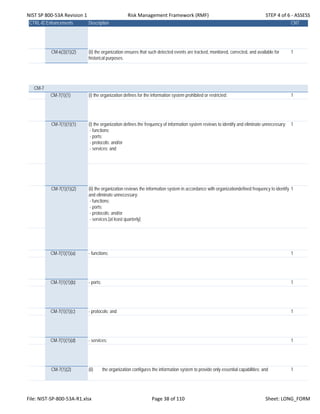 NIST SP 800‐53A Revision 1 Risk Management Framework (RMF) STEP 4 of 6 ‐ ASSESS
CTRL-IDEnhancements Description CNT
CM-6(3)(1)(2) (ii) the organization ensures that such detected events are tracked, monitored, corrected, and available for
historical purposes.
1
CM-7
CM-7(1)(1) (i) the organization defines for the information system prohibited or restricted: 1
CM-7(1)(1)(1) (i) the organization defines the frequency of information system reviews to identify and eliminate unnecessary:
- functions;
- ports;
- protocols; and/or
- services; and
1
CM-7(1)(1)(2) (ii) the organization reviews the information system in accordance with organizationdefined frequency to identify
and eliminate unnecessary:
- functions;
- ports;
- protocols; and/or
- services.[at least quarterly]
1
CM-7(1)(1)(a) - functions; 1
CM-7(1)(1)(b) - ports; 1
CM-7(1)(1)(c) - protocols; and 1
CM-7(1)(1)(d) - services; 1
CM-7(1)(2) (ii) the organization configures the information system to provide only essential capabilities; and 1
File: NIST‐SP‐800‐53A‐R1.xlsx Page 38 of 110 Sheet: LONG_FORM
 