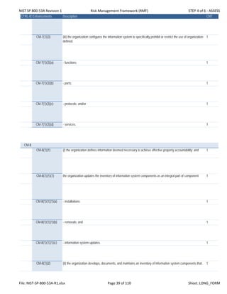 NIST SP 800‐53A Revision 1 Risk Management Framework (RMF) STEP 4 of 6 ‐ ASSESS
CTRL-IDEnhancements Description CNT
CM-7(1)(3) (iii) the organization configures the information system to specifically prohibit or restrict the use of organization-
defined:
1
CM-7(1)(3)(a) - functions; 1
CM-7(1)(3)(b) - ports; 1
CM-7(1)(3)(c) - protocols; and/or 1
CM-7(1)(3)(d) - services. 1
CM-8
CM-8(1)(1) (i) the organization defines information deemed necessary to achieve effective property accountability; and 1
CM-8(1)(1)(1) the organization updates the inventory of information system components as an integral part of component 1
CM-8(1)(1)(1)(a) - installations; 1
CM-8(1)(1)(1)(b) - removals; and 1
CM-8(1)(1)(1)(c) - information system updates. 1
CM-8(1)(2) (ii) the organization develops, documents, and maintains an inventory of information system components that: 1
File: NIST‐SP‐800‐53A‐R1.xlsx Page 39 of 110 Sheet: LONG_FORM
 