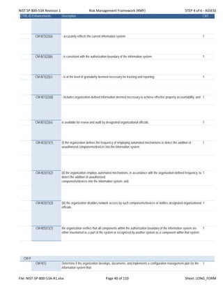 NIST SP 800‐53A Revision 1 Risk Management Framework (RMF) STEP 4 of 6 ‐ ASSESS
CTRL-IDEnhancements Description CNT
CM-8(1)(2)(a) - accurately reflects the current information system; 1
CM-8(1)(2)(b) - is consistent with the authorization boundary of the information system; 1
CM-8(1)(2)(c) - is at the level of granularity deemed necessary for tracking and reporting; 1
CM-8(1)(2)(d) - includes organization-defined information deemed necessary to achieve effective property accountability; and 1
CM-8(1)(2)(e) is available for review and audit by designated organizational officials. 1
CM-8(3)(1)(1) (i) the organization defines the frequency of employing automated mechanisms to detect the addition of
unauthorized components/devices into the information system;
1
CM-8(3)(1)(2) (ii) the organization employs automated mechanisms, in accordance with the organization-defined frequency, to
detect the addition of unauthorized
components/devices into the information system; and
1
CM-8(3)(1)(3) (iii) the organization disables network access by such components/devices or notifies designated organizational
officials.
1
CM-8(5)(1)(1) the organization verifies that all components within the authorization boundary of the information system are
either inventoried as a part of the system or recognized by another system as a component within that system.
1
CM-9
CM-9(1) Determine if the organization develops, documents, and implements a configuration management plan for the
information system that:
1
File: NIST‐SP‐800‐53A‐R1.xlsx Page 40 of 110 Sheet: LONG_FORM
 