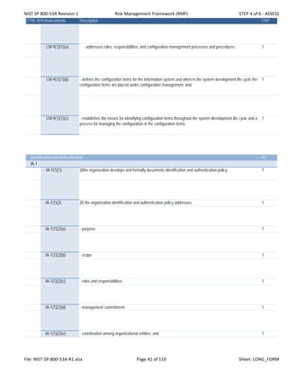 NIST SP 800‐53A Revision 1 Risk Management Framework (RMF) STEP 4 of 6 ‐ ASSESS
CTRL-IDEnhancements Description CNT
CM-9(1)(1)(a) - addresses roles, responsibilities, and configuration management processes and procedures; 1
CM-9(1)(1)(b) - defines the configuration items for the information system and when in the system development life cycle the
configuration items are placed under configuration management; and
1
CM-9(1)(1)(c) - establishes the means for identifying configuration items throughout the system development life cycle and a
process for managing the configuration of the configuration items.
1
Identification and Authentication 67
IA-1
IA-1(1)(1) (i)the organization develops and formally documents identification and authentication policy; 1
IA-1(1)(2) (ii) the organization identification and authentication policy addresses: 1
IA-1(1)(2)(a) - purpose; 1
IA-1(1)(2)(b) - scope; 1
IA-1(1)(2)(c) - roles and responsibilities; 1
IA-1(1)(2)(d) - management commitment; 1
IA-1(1)(2)(e) - coordination among organizational entities; and 1
File: NIST‐SP‐800‐53A‐R1.xlsx Page 41 of 110 Sheet: LONG_FORM
 
