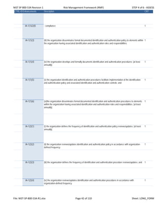NIST SP 800‐53A Revision 1 Risk Management Framework (RMF) STEP 4 of 6 ‐ ASSESS
CTRL-IDEnhancements Description CNT
IA-1(1)(2)(f) - compliance; 1
IA-1(1)(3) (iii) the organization disseminates formal documented identification and authentication policy to elements within
the organization having associated identification and authentication roles and responsibilities;
1
IA-1(1)(4) (iv) the organization develops and formally documents identification and authentication procedures; [at least
annually].
1
IA-1(1)(5) (v) the organization identification and authentication procedures facilitate implementation of the identification
and authentication policy and associated identification and authentication controls; and
1
IA-1(1)(6) (vi)the organization disseminates formal documented identification and authentication procedures to elements
within the organization having associated identification and authentication roles and responsibilities. [at least
annually].
1
IA-1(2)(1) (i) the organization defines the frequency of identification and authentication policy reviews/updates; [at least
annually].
1
IA-1(2)(2) (ii) the organization reviews/updates identification and authentication policy in accordance with organization-
defined frequency;
1
IA-1(2)(3) (iii) the organization defines the frequency of identification and authentication procedure reviews/updates; and 1
IA-1(2)(4) (iv) the organization reviews/updates identification and authentication procedures in accordance with
organization-defined frequency.
1
File: NIST‐SP‐800‐53A‐R1.xlsx Page 42 of 110 Sheet: LONG_FORM
 