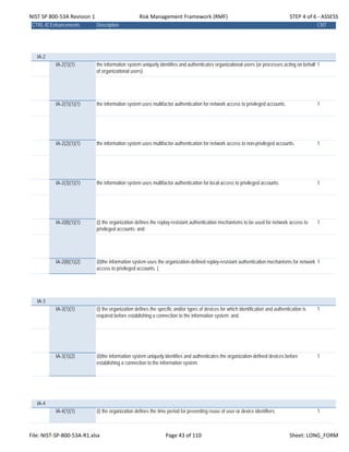 NIST SP 800‐53A Revision 1 Risk Management Framework (RMF) STEP 4 of 6 ‐ ASSESS
CTRL-IDEnhancements Description CNT
IA-2
IA-2(1)(1) the information system uniquely identifies and authenticates organizational users (or processes acting on behalf
of organizational users).
1
IA-2(1)(1)(1) the information system uses multifactor authentication for network access to privileged accounts. 1
IA-2(2)(1)(1) the information system uses multifactor authentication for network access to non-privileged accounts. 1
IA-2(3)(1)(1) the information system uses multifactor authentication for local access to privileged accounts. 1
IA-2(8)(1)(1) (i) the organization defines the replay-resistant authentication mechanisms to be used for network access to
privileged accounts; and
1
IA-2(8)(1)(2) (ii)the information system uses the organization-defined replay-resistant authentication mechanisms for network
access to privileged accounts. (
1
IA-3
IA-3(1)(1) (i) the organization defines the specific and/or types of devices for which identification and authentication is
required before establishing a connection to the information system; and
1
IA-3(1)(2) (ii)the information system uniquely identifies and authenticates the organization-defined devices before
establishing a connection to the information system.
1
IA-4
IA-4(1)(1) (i) the organization defines the time period for preventing reuse of user or device identifiers; 1
File: NIST‐SP‐800‐53A‐R1.xlsx Page 43 of 110 Sheet: LONG_FORM
 