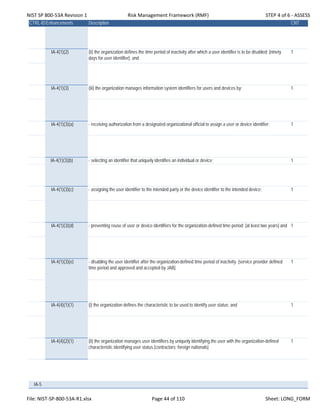 NIST SP 800‐53A Revision 1 Risk Management Framework (RMF) STEP 4 of 6 ‐ ASSESS
CTRL-IDEnhancements Description CNT
IA-4(1)(2) (ii) the organization defines the time period of inactivity after which a user identifier is to be disabled; [ninety
days for user identifier]; and
1
IA-4(1)(3) (iii) the organization manages information system identifiers for users and devices by: 1
IA-4(1)(3)(a) - receiving authorization from a designated organizational official to assign a user or device identifier; 1
IA-4(1)(3)(b) - selecting an identifier that uniquely identifies an individual or device; 1
IA-4(1)(3)(c) - assigning the user identifier to the intended party or the device identifier to the intended device; 1
IA-4(1)(3)(d) - preventing reuse of user or device identifiers for the organization-defined time period; [at least two years] and 1
IA-4(1)(3)(e) - disabling the user identifier after the organization-defined time period of inactivity. [service provider defined
time period and approved and accepted by JAB].
1
IA-4(4)(1)(1) (i) the organization defines the characteristic to be used to identify user status; and 1
IA-4(4)(2)(1) (ii) the organization manages user identifiers by uniquely identifying the user with the organization-defined
characteristic identifying user status.[contractors; foreign nationals]
1
IA-5
File: NIST‐SP‐800‐53A‐R1.xlsx Page 44 of 110 Sheet: LONG_FORM
 