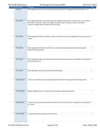 NIST SP 800‐53A Revision 1 Risk Management Framework (RMF) STEP 4 of 6 ‐ ASSESS
CTRL-IDEnhancements Description CNT
IA-5(1)(1) (i)the organization defines the time period (by authenticator type) for changing/refreshing authenticators; and 1
IA-5(1)(1)(1) (i) the organization defines the minimum password complexity requirements to be enforced for case sensitivity,
the number of characters, and the mix of upper-case letters, lower-case letters, numbers, and special
characters including minimum requirements for each type;
1
IA-5(1)(1)(2) (ii) the organization defines the minimum number of characters that must be changed when new passwords are
created;
1
IA-5(1)(1)(3) (iii) the organization defines the restrictions to be enforced for password minimum lifetime and password
maximum lifetime parameters;
1
IA-5(1)(1)(4) (iv) the organization defines the number of generations for which password reuse is prohibited; [1 Day minimum
60 Day maximum]; and
1
IA-5(1)(1)(5) (v) the information system, for password-based authentication: 1
IA-5(1)(1)(5)(a) - enforces the minimum password complexity standards that meet the organization-defined requirements; 1
IA-5(1)(1)(5)(b) Guidance: Mobile devices are excluded from the password complexity requirement. 1
IA-5(1)(1)(5)(c) - enforces the organization-defined minimum number of characters that must be changed when new passwords
are created;
1
IA-5(1)(1)(5)(d) - encrypts passwords in storage and in transmission; 1
File: NIST‐SP‐800‐53A‐R1.xlsx Page 45 of 110 Sheet: LONG_FORM
 