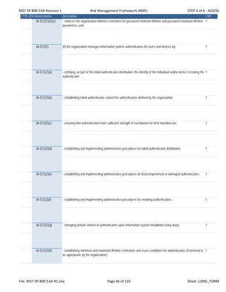 NIST SP 800‐53A Revision 1 Risk Management Framework (RMF) STEP 4 of 6 ‐ ASSESS
CTRL-IDEnhancements Description CNT
IA-5(1)(1)(5)(e) - enforces the organization-defined restrictions for password minimum lifetime and password maximum lifetime
parameters; and
1
IA-5(1)(2) (ii) the organization manages information system authenticators for users and devices by: 1
IA-5(1)(2)(a) - verifying, as part of the initial authenticator distribution, the identity of the individual and/or device receiving the
authenticator;
1
IA-5(1)(2)(b) - establishing initial authenticator content for authenticators defined by the organization; 1
IA-5(1)(2)(c) - ensuring that authenticators have sufficient strength of mechanism for their intended use; 1
IA-5(1)(2)(d) - establishing and implementing administrative procedures for initial authenticator distribution; 1
IA-5(1)(2)(e) - establishing and implementing administrative procedures for lost/compromised or damaged authenticators; 1
IA-5(1)(2)(f) - establishing and implementing administrative procedures for revoking authenticators; 1
IA-5(1)(2)(g) - changing default content of authenticators upon information system installation;[sixty days]; 1
IA-5(1)(2)(h) - establishing minimum and maximum lifetime restrictions and reuse conditions for authenticators (if deemed to
be appropriate by the organization);
1
File: NIST‐SP‐800‐53A‐R1.xlsx Page 46 of 110 Sheet: LONG_FORM
 