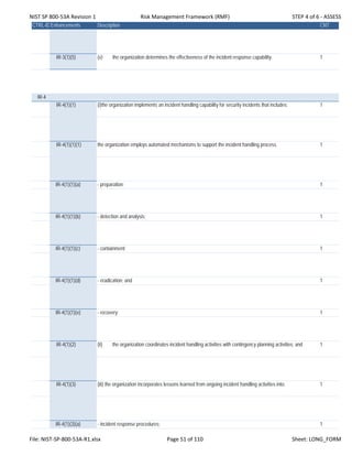 NIST SP 800‐53A Revision 1 Risk Management Framework (RMF) STEP 4 of 6 ‐ ASSESS
CTRL-IDEnhancements Description CNT
IR-3(1)(5) (v) the organization determines the effectiveness of the incident response capability. 1
IR-4
IR-4(1)(1) (i)the organization implements an incident handling capability for security incidents that includes: 1
IR-4(1)(1)(1) the organization employs automated mechanisms to support the incident handling process. 1
IR-4(1)(1)(a) - preparation; 1
IR-4(1)(1)(b) - detection and analysis; 1
IR-4(1)(1)(c) - containment; 1
IR-4(1)(1)(d) - eradication; and 1
IR-4(1)(1)(e) - recovery; 1
IR-4(1)(2) (ii) the organization coordinates incident handling activities with contingency planning activities; and 1
IR-4(1)(3) (iii) the organization incorporates lessons learned from ongoing incident handling activities into: 1
IR-4(1)(3)(a) - incident response procedures; 1
File: NIST‐SP‐800‐53A‐R1.xlsx Page 51 of 110 Sheet: LONG_FORM
 