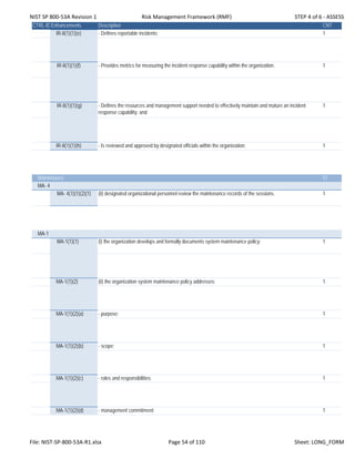 NIST SP 800‐53A Revision 1 Risk Management Framework (RMF) STEP 4 of 6 ‐ ASSESS
CTRL-IDEnhancements Description CNT
IR-8(1)(1)(e) - Defines reportable incidents; 1
IR-8(1)(1)(f) - Provides metrics for measuring the incident response capability within the organization. 1
IR-8(1)(1)(g) - Defines the resources and management support needed to effectively maintain and mature an incident
response capability; and
1
IR-8(1)(1)(h) - Is reviewed and approved by designated officials within the organization; 1
Maintenance 51
MA- 4
MA- 4(1)(1)(2)(1) (ii) designated organizational personnel review the maintenance records of the sessions. 1
MA-1
MA-1(1)(1) (i) the organization develops and formally documents system maintenance policy; 1
MA-1(1)(2) (ii) the organization system maintenance policy addresses: 1
MA-1(1)(2)(a) - purpose; 1
MA-1(1)(2)(b) - scope; 1
MA-1(1)(2)(c) - roles and responsibilities; 1
MA-1(1)(2)(d) - management commitment; 1
File: NIST‐SP‐800‐53A‐R1.xlsx Page 54 of 110 Sheet: LONG_FORM
 