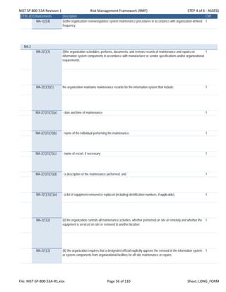 NIST SP 800‐53A Revision 1 Risk Management Framework (RMF) STEP 4 of 6 ‐ ASSESS
CTRL-IDEnhancements Description CNT
MA-1(2)(4) (iv)the organization reviews/updates system maintenance procedures in accordance with organization-defined
frequency.
1
MA-2
MA-2(1)(1) (i)the organization schedules, performs, documents, and reviews records of maintenance and repairs on
information system components in accordance with manufacturer or vendor specifications and/or organizational
requirements;
1
MA-2(1)(1)(1) the organization maintains maintenance records for the information system that include: 1
MA-2(1)(1)(1)(a) - date and time of maintenance; 1
MA-2(1)(1)(1)(b) - name of the individual performing the maintenance; 1
MA-2(1)(1)(1)(c) - name of escort, if necessary; 1
MA-2(1)(1)(1)(d) - a description of the maintenance performed; and 1
MA-2(1)(1)(1)(e) - a list of equipment removed or replaced (including identification numbers, if applicable). 1
MA-2(1)(2) (ii) the organization controls all maintenance activities, whether performed on site or remotely and whether the
equipment is serviced on site or removed to another location;
1
MA-2(1)(3) (iii) the organization requires that a designated official explicitly approve the removal of the information system
or system components from organizational facilities for off-site maintenance or repairs;
1
File: NIST‐SP‐800‐53A‐R1.xlsx Page 56 of 110 Sheet: LONG_FORM
 