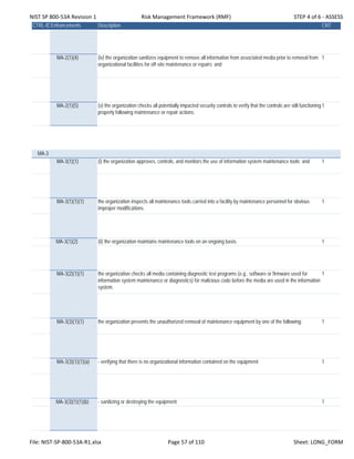 NIST SP 800‐53A Revision 1 Risk Management Framework (RMF) STEP 4 of 6 ‐ ASSESS
CTRL-IDEnhancements Description CNT
MA-2(1)(4) (iv) the organization sanitizes equipment to remove all information from associated media prior to removal from
organizational facilities for off-site maintenance or repairs; and
1
MA-2(1)(5) (v) the organization checks all potentially impacted security controls to verify that the controls are still functioning
properly following maintenance or repair actions.
1
MA-3
MA-3(1)(1) (i) the organization approves, controls, and monitors the use of information system maintenance tools; and 1
MA-3(1)(1)(1) the organization inspects all maintenance tools carried into a facility by maintenance personnel for obvious
improper modifications.
1
MA-3(1)(2) (ii) the organization maintains maintenance tools on an ongoing basis. 1
MA-3(2)(1)(1) the organization checks all media containing diagnostic test programs (e.g., software or firmware used for
information system maintenance or diagnostics) for malicious code before the media are used in the information
system.
1
MA-3(3)(1)(1) the organization prevents the unauthorized removal of maintenance equipment by one of the following: 1
MA-3(3)(1)(1)(a) - verifying that there is no organizational information contained on the equipment; 1
MA-3(3)(1)(1)(b) - sanitizing or destroying the equipment; 1
File: NIST‐SP‐800‐53A‐R1.xlsx Page 57 of 110 Sheet: LONG_FORM
 