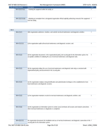 NIST SP 800‐53A Revision 1 Risk Management Framework (RMF) STEP 4 of 6 ‐ ASSESS
CTRL-IDEnhancements Description CNT
MA-3(3)(1)(1)(c) - retaining the equipment within the facility; or 1
MA-3(3)(1)(1)(d) - obtaining an exemption from a designated organization official explicitly authorizing removal of the equipment
from the facility.
1
MA-4
MA-4(1)(1) (i)the organization authorizes, monitors, and controls non-local maintenance and diagnostic activities; 1
MA-4(1)(1)(1) (i) the organization audits all non-local maintenance and diagnostic sessions; and 1
MA-4(1)(2) (ii) the organization documents, in the organizational policy and security plan for the information system, the
acceptable conditions for allowing the use of non-local maintenance and diagnostic tools;
1
MA-4(1)(3) (iii) the organization allows the use of non-local maintenance and diagnostic tools only as consistent with
organizational policy and documented in the security plan;
1
MA-4(1)(4) (iv) the organization employs strong identification and authentication techniques in the establishment of non-
local maintenance and diagnostic sessions;
1
MA-4(1)(5) (v) the organization maintains records for non-local maintenance and diagnostic activities; and 1
MA-4(1)(6) (vi) the organization (or information system in certain cases) terminates all sessions and network connections
when non-local maintenance or diagnostics is completed.
1
MA-4(2)(1)(1) the organization documents the installation and use of non-local maintenance and diagnostic connections in the
security plan for the information system.
1
File: NIST‐SP‐800‐53A‐R1.xlsx Page 58 of 110 Sheet: LONG_FORM
 