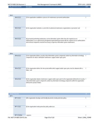 NIST SP 800‐53A Revision 1 Risk Management Framework (RMF) STEP 4 of 6 ‐ ASSESS
CTRL-IDEnhancements Description CNT
MA-5
MA-5(1)(1) (i) the organization establishes a process for maintenance personnel authorization; 1
MA-5(1)(2) (ii) the organization maintains a current list of authorized maintenance organizations or personnel; and 1
MA-5(1)(3) (iii) personnel performing maintenance on the information system either have the required access
authorizations or are supervised by designated organizational personnel with the required access authorizations
and technical competence deemed necessary to supervise information system maintenance.
1
MA-6
MA-6(1)(1) (i) the organization defines security-critical information system components and/or key information technology
components for which it will obtain maintenance support and/or spare parts;
1
MA-6(1)(2) (ii) the organization defines the time period within which support and/or spare parts must be obtained after a
failure; and
1
MA-6(1)(3) (iii) the organization obtains maintenance support and/or spare parts for the organization-defined list of security-
critical information system components and/or key information technology components within the organization-
defined time period of failure.
1
Media Protection 48
MP-1
MP-1(1)(1) (i)the organization develops and formally documents media protection policy; 1
MP-1(1)(2) (ii) the organization media protection policy addresses: 1
MP-1(1)(2)(a) - purpose; 1
File: NIST‐SP‐800‐53A‐R1.xlsx Page 59 of 110 Sheet: LONG_FORM
 