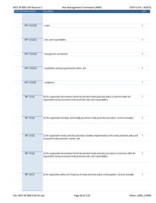 NIST SP 800‐53A Revision 1 Risk Management Framework (RMF) STEP 4 of 6 ‐ ASSESS
CTRL-IDEnhancements Description CNT
MP-1(1)(2)(b) - scope; 1
MP-1(1)(2)(c) - roles and responsibilities; 1
MP-1(1)(2)(d) - management commitment; 1
MP-1(1)(2)(e) - coordination among organizational entities; and 1
MP-1(1)(2)(f) - compliance; 1
MP-1(1)(3) (iii) the organization disseminates formal documented media protection policy to elements within the
organization having associated media protection roles and responsibilities;
1
MP-1(1)(4) (iv) the organization develops and formally documents media protection procedures; [at least annually.] 1
MP-1(1)(5) (v) the organization media protection procedures facilitate implementation of the media protection policy and
associated media protection controls; and
1
MP-1(1)(6) (vi) the organization disseminates formal documented media protection procedures to elements within the
organization having associated media protection roles and responsibilities.
1
MP-1(2)(1) (i) the organization defines the frequency of media protection policy reviews/updates; [at least annually]; 1
File: NIST‐SP‐800‐53A‐R1.xlsx Page 60 of 110 Sheet: LONG_FORM
 