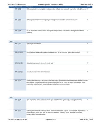 NIST SP 800‐53A Revision 1 Risk Management Framework (RMF) STEP 4 of 6 ‐ ASSESS
CTRL-IDEnhancements Description CNT
MP-1(2)(2) (ii) the organization reviews/updates media protection policy in accordance with organization-defined frequency; 1
MP-1(2)(3) (iii)the organization defines the frequency of media protection procedure reviews/updates; and 1
MP-1(2)(4) (iv) the organization reviews/updates media protection procedures in accordance with organization-defined
frequency.
1
MP-2
MP-2(1)(1) (i) the organization defines: 1
MP-2(1)(1)(a) - digital and non-digital media requiring restricted access; [As per contractor system determination]; 1
MP-2(1)(1)(b) - individuals authorized to access the media; and 1
MP-2(1)(1)(c) - security measures taken to restrict access. 1
MP-2(1)(2) (ii) the organization restricts access to organization-defined information system media [As per contractor system
determination] to organization-defined authorized individuals [As per contractor system determination] using
organization-defined security measures [As per contractor system determination].
1
MP-3
MP-3(1)(1) (i)the organization defines removable media types and information system output that require marking; 1
MP-3(1)(2) (ii) the organization marks removable media and information system output in accordance with organizational
policies and procedures, indicating the distribution limitations, handling caveats, and applicable security
markings (if any) of the information;
1
File: NIST‐SP‐800‐53A‐R1.xlsx Page 61 of 110 Sheet: LONG_FORM
 