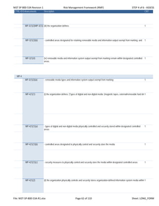 NIST SP 800‐53A Revision 1 Risk Management Framework (RMF) STEP 4 of 6 ‐ ASSESS
CTRL-IDEnhancements Description CNT
MP-3(1)(3)MP-3(1)(3(iii) the organization defines: 1
MP-3(1)(3)(b) - controlled areas designated for retaining removable media and information output exempt from marking; and 1
MP-3(1)(4) (iv) removable media and information system output exempt from marking remain within designated controlled
areas.
1
MP-4
MP-3(1)(3)(a) - removable media types and information system output exempt from marking; 1
MP-4(1)(1) (i) the organization defines: [Types of digital and non-digital media; [magnetic tapes, external/removable hard dri 1
MP-4(1)(1)(a) - types of digital and non-digital media physically controlled and securely stored within designated controlled
areas;
1
MP-4(1)(1)(b) - controlled areas designated to physically control and securely store the media; 1
MP-4(1)(1)(c) - security measures to physically control and securely store the media within designated controlled areas; 1
MP-4(1)(2) (ii) the organization physically controls and securely stores organization-defined information system media within 1
File: NIST‐SP‐800‐53A‐R1.xlsx Page 62 of 110 Sheet: LONG_FORM
 