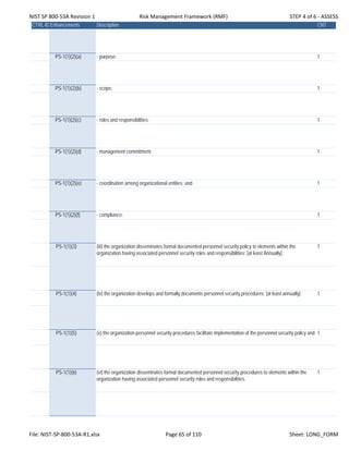 NIST SP 800‐53A Revision 1 Risk Management Framework (RMF) STEP 4 of 6 ‐ ASSESS
CTRL-IDEnhancements Description CNT
PS-1(1)(2)(a) - purpose; 1
PS-1(1)(2)(b) - scope; 1
PS-1(1)(2)(c) - roles and responsibilities; 1
PS-1(1)(2)(d) - management commitment; 1
PS-1(1)(2)(e) - coordination among organizational entities; and 1
PS-1(1)(2)(f) - compliance; 1
PS-1(1)(3) (iii) the organization disseminates formal documented personnel security policy to elements within the
organization having associated personnel security roles and responsibilities; [at least Annually].
1
PS-1(1)(4) (iv) the organization develops and formally documents personnel security procedures; [at least annually]. 1
PS-1(1)(5) (v) the organization personnel security procedures facilitate implementation of the personnel security policy and a1
PS-1(1)(6) (vi) the organization disseminates formal documented personnel security procedures to elements within the
organization having associated personnel security roles and responsibilities.
1
File: NIST‐SP‐800‐53A‐R1.xlsx Page 65 of 110 Sheet: LONG_FORM
 