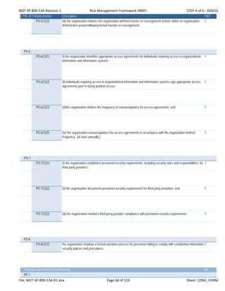 NIST SP 800‐53A Revision 1 Risk Management Framework (RMF) STEP 4 of 6 ‐ ASSESS
CTRL-IDEnhancements Description CNT
PS-5(1)(3) (iii) the organization initiates the organization-defined transfer or reassignment actions within an organization-
defined time period following formal transfer or reassignment.
1
PS-6
PS-6(1)(1) (i) the organization identifies appropriate access agreements for individuals requiring access to organizational
information and information systems;
1
PS-6(1)(2) (ii) individuals requiring access to organizational information and information systems sign appropriate access
agreements prior to being granted access;
1
PS-6(1)(3) (iii)the organization defines the frequency of reviews/updates for access agreements; and 1
PS-6(1)(4) (iv) the organization reviews/updates the access agreements in accordance with the organization-defined
frequency.. [at least annually.].
1
PS-7
PS-7(1)(1) (i) the organization establishes personnel security requirements, including security roles and responsibilities, for
third-party providers;
1
PS-7(1)(2) (ii) the organization documents personnel security requirements for third-party providers; and 1
PS-7(1)(3) (iii) the organization monitors third-party provider compliance with personnel security requirements. 1
PS-8
PS-8(1)(1) the organization employs a formal sanctions process for personnel failing to comply with established information
security policies and procedures.
1
Physical and Environmental Security 68
PE-1
File: NIST‐SP‐800‐53A‐R1.xlsx Page 68 of 110 Sheet: LONG_FORM
 