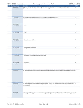 NIST SP 800‐53A Revision 1 Risk Management Framework (RMF) STEP 4 of 6 ‐ ASSESS
CTRL-IDEnhancements Description CNT
PE-1(1)(1) (i) the organization develops and formally documents physical and environmental protection policy; 1
PE-1(1)(2) (ii) the organization physical and environmental protection policy addresses: 1
PE-1(1)(2)(a) - purpose; 1
PE-1(1)(2)(b) - scope; 1
PE-1(1)(2)(c) - roles and responsibilities; 1
PE-1(1)(2)(d) - management commitment; 1
PE-1(1)(2)(e) - coordination among organizational entities; and 1
PE-1(1)(2)(f) - compliance; 1
PE-1(1)(3) (iii) the organization disseminates formal documented physical and environmental protection policy to elements w1
PE-1(1)(4) (iv) the organization develops and formally documents physical and environmental protection procedures; [at
least annually[;
1
PE-1(1)(5) (v) the organization physical and environmental protection procedures facilitate implementation of the physical an1
File: NIST‐SP‐800‐53A‐R1.xlsx Page 69 of 110 Sheet: LONG_FORM
 