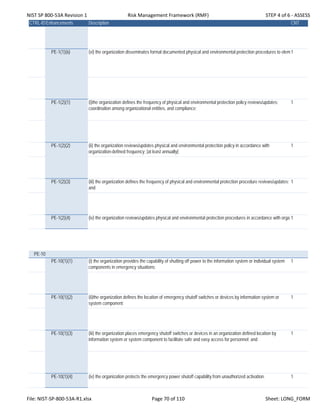 NIST SP 800‐53A Revision 1 Risk Management Framework (RMF) STEP 4 of 6 ‐ ASSESS
CTRL-IDEnhancements Description CNT
PE-1(1)(6) (vi) the organization disseminates formal documented physical and environmental protection procedures to elem1
PE-1(2)(1) (i)the organization defines the frequency of physical and environmental protection policy reviews/updates;
coordination among organizational entities, and compliance;
1
PE-1(2)(2) (ii) the organization reviews/updates physical and environmental protection policy in accordance with
organization-defined frequency; [at least annually[;
1
PE-1(2)(3) (iii) the organization defines the frequency of physical and environmental protection procedure reviews/updates;
and
1
PE-1(2)(4) (iv) the organization reviews/updates physical and environmental protection procedures in accordance with orga 1
PE-10
PE-10(1)(1) (i) the organization provides the capability of shutting off power to the information system or individual system
components in emergency situations;
1
PE-10(1)(2) (ii)the organization defines the location of emergency shutoff switches or devices by information system or
system component;
1
PE-10(1)(3) (iii) the organization places emergency shutoff switches or devices in an organization defined location by
information system or system component to facilitate safe and easy access for personnel; and
1
PE-10(1)(4) (iv) the organization protects the emergency power shutoff capability from unauthorized activation. 1
File: NIST‐SP‐800‐53A‐R1.xlsx Page 70 of 110 Sheet: LONG_FORM
 