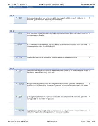 NIST SP 800‐53A Revision 1 Risk Management Framework (RMF) STEP 4 of 6 ‐ ASSESS
CTRL-IDEnhancements Description CNT
PE-11
PE-11(1)(1) the organization provides a short-term uninterruptible power supply to facilitate an orderly shutdown of the
information system in the event of a primary power source loss.
1
PE-12
PE-12(1)(1) (i) the organization employs automatic emergency lighting for the information system that activates in the event
of a power outage or disruption;
1
PE-12(1)(2) (ii) the organization employs automatic emergency lighting for the information system that covers emergency
exits and evacuation routes within the facility; and
1
PE-12(1)(3) (iii) the organization maintains the automatic emergency lighting for the information system. 1
PE-13
PE-13(1)(1) (i)the organization employs fire suppression and detection devices/systems for the information system that are
supported by an independent energy source; and
1
PE-13(1)(1)(1) the organization employs fire detection devices/systems for the information system that, without manual
intervention, activate automatically and notify the organization and emergency responders in the event of a fire.
1
PE-13(1)(2) (ii) the organization maintains fire suppression and detection devices/systems for the information system that
are supported by an independent energy source.
1
PE-13(2)(1)(1) the organization employs fire suppression devices/systems for the information system that provide automatic
notification of any activation to the organization and emergency responders.
1
File: NIST‐SP‐800‐53A‐R1.xlsx Page 71 of 110 Sheet: LONG_FORM
 