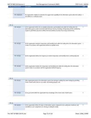 NIST SP 800‐53A Revision 1 Risk Management Framework (RMF) STEP 4 of 6 ‐ ASSESS
CTRL-IDEnhancements Description CNT
PE-13(3)(1)(1) the organization employs an automatic fire suppression capability for the information system when the facility is
not staffed on a continuous basis.
1
PE-14
PE-14(1)(1) (i) the organization defines the acceptable temperature and humidity levels within the facility where the
information system resides;[consistent with American Society of Heating, Refrigerating and Air-conditioning
Engineers (ASHRAE) document entitled Thermal Guidelines for Data Processing Environments]
1
PE-14(1)(2) (ii) the organization maintains temperature and humidity levels within the facility where the information system
resides in accordance with organization-defined acceptable levels;
1
PE-14(1)(3) (iii) the organization defines the frequency to monitor temperature and humidity levels; [continuously] and 1
PE-14(1)(4) (iv)the organization monitors the temperature and humidity levels within the facility where the information
system resides in accordance with the organization-defined frequency.
1
PE-15
PE-15(1)(1) (i)the organization protects the information system from damage resulting from water leakage by providing
master shutoff valves that are accessible, and working properly; and
1
PE-15(1)(2) (ii) key personnel within the organization have knowledge of the master water shutoff valves. 1
PE-16
PE-16(1)(1) (i) the organization defines the types of information system components to be authorized, monitored, and
controlled as such components are entering or exiting the facility;
1
File: NIST‐SP‐800‐53A‐R1.xlsx Page 72 of 110 Sheet: LONG_FORM
 