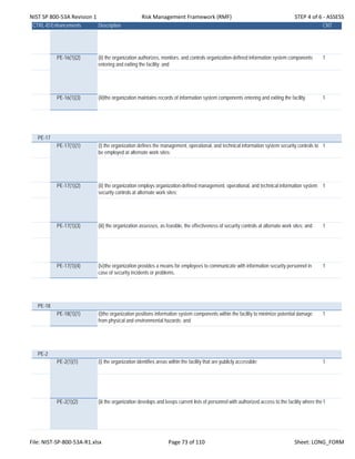 NIST SP 800‐53A Revision 1 Risk Management Framework (RMF) STEP 4 of 6 ‐ ASSESS
CTRL-IDEnhancements Description CNT
PE-16(1)(2) (ii) the organization authorizes, monitors, and controls organization-defined information system components
entering and exiting the facility; and
1
PE-16(1)(3) (iii)the organization maintains records of information system components entering and exiting the facility. 1
PE-17
PE-17(1)(1) (i) the organization defines the management, operational, and technical information system security controls to
be employed at alternate work sites;
1
PE-17(1)(2) (ii) the organization employs organization-defined management, operational, and technical information system
security controls at alternate work sites;
1
PE-17(1)(3) (iii) the organization assesses, as feasible, the effectiveness of security controls at alternate work sites; and 1
PE-17(1)(4) (iv)the organization provides a means for employees to communicate with information security personnel in
case of security incidents or problems.
1
PE-18
PE-18(1)(1) (i)the organization positions information system components within the facility to minimize potential damage
from physical and environmental hazards; and
1
PE-2
PE-2(1)(1) (i) the organization identifies areas within the facility that are publicly accessible; 1
PE-2(1)(2) (iii the organization develops and keeps current lists of personnel with authorized access to the facility where the1
File: NIST‐SP‐800‐53A‐R1.xlsx Page 73 of 110 Sheet: LONG_FORM
 