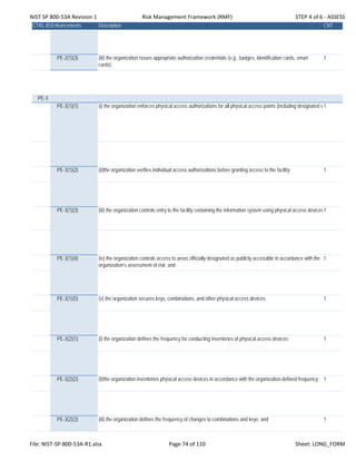 NIST SP 800‐53A Revision 1 Risk Management Framework (RMF) STEP 4 of 6 ‐ ASSESS
CTRL-IDEnhancements Description CNT
PE-2(1)(3) (iii) the organization issues appropriate authorization credentials (e.g., badges, identification cards, smart
cards).
1
PE-3
PE-3(1)(1) (i) the organization enforces physical access authorizations for all physical access points (including designated e1
PE-3(1)(2) (ii)the organization verifies individual access authorizations before granting access to the facility; 1
PE-3(1)(3) (iii) the organization controls entry to the facility containing the information system using physical access devices1
PE-3(1)(4) (iv) the organization controls access to areas officially designated as publicly accessible in accordance with the
organization’s assessment of risk; and
1
PE-3(1)(5) (v) the organization secures keys, combinations, and other physical access devices. 1
PE-3(2)(1) (i) the organization defines the frequency for conducting inventories of physical access devices; 1
PE-3(2)(2) (ii)the organization inventories physical access devices in accordance with the organization-defined frequency; 1
PE-3(2)(3) (iii) the organization defines the frequency of changes to combinations and keys; and 1
File: NIST‐SP‐800‐53A‐R1.xlsx Page 74 of 110 Sheet: LONG_FORM
 