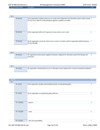 NIST SP 800‐53A Revision 1 Risk Management Framework (RMF) STEP 4 of 6 ‐ ASSESS
CTRL-IDEnhancements Description CNT
PE-8
PE-8(1)(1) (i) the organization maintains visitor access records to the facility where the information system resides (except
for those areas within the facility officially designated as publicly accessible);
1
PE-8(1)(2) (ii) the organization defines the frequency to review visitor access records; 1
PE-8(1)(3) (iii) the organization reviews the visitor access records in accordance with the organization-defined frequency.
[at least Monthly].
1
PE-9
PE-9(1)(1) the organization protects power equipment and power cabling for the information system from damage and
destruction.
1
PE-5
PE-5(1)(1) the organization controls physical access to information system output devices to prevent unauthorized individua1
Planning 22
PL-1
PL-1(1)(1) (i) the organization develops and formally documents security planning policy; 1
PL-1(1)(2) (ii) the organization security planning policy addresses: 1
PL-1(1)(2)(a) - purpose; 1
PL-1(1)(2)(b) - scope; 1
PL-1(1)(2)(c) - roles and responsibilities; 1
File: NIST‐SP‐800‐53A‐R1.xlsx Page 76 of 110 Sheet: LONG_FORM
 