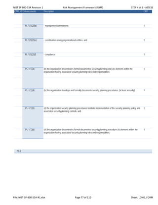 NIST SP 800‐53A Revision 1 Risk Management Framework (RMF) STEP 4 of 6 ‐ ASSESS
CTRL-IDEnhancements Description CNT
PL-1(1)(2)(d) - management commitment; 1
PL-1(1)(2)(e) - coordination among organizational entities; and 1
PL-1(1)(2)(f) - compliance; 1
PL-1(1)(3) (iii) the organization disseminates formal documented security planning policy to elements within the
organization having associated security planning roles and responsibilities;
1
PL-1(1)(4) (iv) the organization develops and formally documents security planning procedures; [at least annually]; 1
PL-1(1)(5) (v) the organization security planning procedures facilitate implementation of the security planning policy and
associated security planning controls; and
1
PL-1(1)(6) (vi) the organization disseminates formal documented security planning procedures to elements within the
organization having associated security planning roles and responsibilities.
1
PL-2
File: NIST‐SP‐800‐53A‐R1.xlsx Page 77 of 110 Sheet: LONG_FORM
 