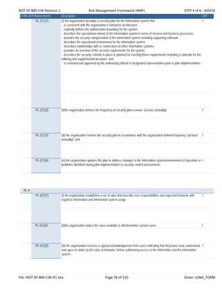 NIST SP 800‐53A Revision 1 Risk Management Framework (RMF) STEP 4 of 6 ‐ ASSESS
CTRL-IDEnhancements Description CNT
PL-2(1)(1) (i) the organization develops a security plan for the information system that:
- is consistent with the organization’s enterprise architecture;
- explicitly defines the authorization boundary for the system;
- describes the operational context of the information system in terms of mission and business processes;
- provides the security categorization of the information system including supporting rationale;
- describes the operational environment for the information system;
- describes relationships with or connections to other information systems;
- provides an overview of the security requirements for the system;
- describes the security controls in place or planned for meeting those requirements including a rationale for the
tailoring and supplemental decisions; and
- is reviewed and approved by the authorizing official or designated representative prior to plan implementation;
1
PL-2(1)(2) (ii)the organization defines the frequency of security plan reviews; [at least annually]/ 1
PL-2(1)(3) (iii) the organization reviews the security plan in accordance with the organization-defined frequency; [at least
annually]/; and
1
PL-2(1)(4) (iv) the organization updates the plan to address changes to the information system/environment of operation or
problems identified during plan implementation or security control assessments.
1
PL-4
PL-4(1)(1) (i) the organization establishes a set of rules that describe user responsibilities and expected behavior with
regard to information and information system usage;
1
PL-4(1)(2) (ii)the organization makes the rules available to all information system users; 1
PL-4(1)(3) (iii) the organization receives a signed acknowledgement from users indicating that they have read, understand,
and agree to abide by the rules of behavior, before authorizing access to the information and the information
system .
1
File: NIST‐SP‐800‐53A‐R1.xlsx Page 78 of 110 Sheet: LONG_FORM
 