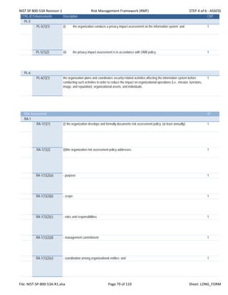 NIST SP 800‐53A Revision 1 Risk Management Framework (RMF) STEP 4 of 6 ‐ ASSESS
CTRL-IDEnhancements Description CNT
PL-5
PL-5(1)(1) (i) the organization conducts a privacy impact assessment on the information system; and 1
PL-5(1)(2) (ii) the privacy impact assessment is in accordance with OMB policy. 1
PL-6
PL-6(1)(1) the organization plans and coordinates security-related activities affecting the information system before
conducting such activities in order to reduce the impact on organizational operations (i.e., mission, functions,
image, and reputation), organizational assets, and individuals.
1
Risk Assessment 47
RA-1
RA-1(1)(1) (i) the organization develops and formally documents risk assessment policy; [at least annually]. 1
RA-1(1)(2) (ii)the organization risk assessment policy addresses: 1
RA-1(1)(2)(a) - purpose; 1
RA-1(1)(2)(b) - scope; 1
RA-1(1)(2)(c) - roles and responsibilities; 1
RA-1(1)(2)(d) - management commitment; 1
RA-1(1)(2)(e) - coordination among organizational entities; and 1
File: NIST‐SP‐800‐53A‐R1.xlsx Page 79 of 110 Sheet: LONG_FORM
 