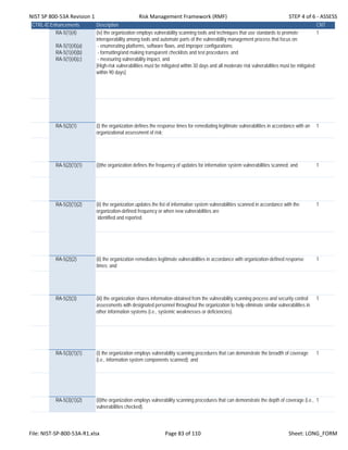 NIST SP 800‐53A Revision 1 Risk Management Framework (RMF) STEP 4 of 6 ‐ ASSESS
CTRL-IDEnhancements Description CNT
RA-5(1)(4)
RA-5(1)(4)(a)
RA-5(1)(4)(b)
RA-5(1)(4)(c)
(iv) the organization employs vulnerability scanning tools and techniques that use standards to promote
interoperability among tools and automate parts of the vulnerability management process that focus on:
- enumerating platforms, software flaws, and improper configurations;
- formatting/and making transparent checklists and test procedures; and
- measuring vulnerability impact, and
[High-risk vulnerabilities must be mitigated within 30 days and all moderate risk vulnerabilities must be mitigated
within 90 days];
1
RA-5(2)(1) (i) the organization defines the response times for remediating legitimate vulnerabilities in accordance with an
organizational assessment of risk;
1
RA-5(2)(1)(1) (i)the organization defines the frequency of updates for information system vulnerabilities scanned; and 1
RA-5(2)(1)(2) (ii) the organization updates the list of information system vulnerabilities scanned in accordance with the
organization-defined frequency or when new vulnerabilities are
identified and reported.
1
RA-5(2)(2) (ii) the organization remediates legitimate vulnerabilities in accordance with organization-defined response
times; and
1
RA-5(2)(3) (iii) the organization shares information obtained from the vulnerability scanning process and security control
assessments with designated personnel throughout the organization to help eliminate similar vulnerabilities in
other information systems (i.e., systemic weaknesses or deficiencies).
1
RA-5(3)(1)(1) (i) the organization employs vulnerability scanning procedures that can demonstrate the breadth of coverage
(i.e., information system components scanned); and
1
RA-5(3)(1)(2) (ii)the organization employs vulnerability scanning procedures that can demonstrate the depth of coverage (i.e.,
vulnerabilities checked).
1
File: NIST‐SP‐800‐53A‐R1.xlsx Page 83 of 110 Sheet: LONG_FORM
 