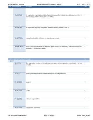 NIST SP 800‐53A Revision 1 Risk Management Framework (RMF) STEP 4 of 6 ‐ ASSESS
CTRL-IDEnhancements Description CNT
RA-5(6)(1)(1) the organization employs automated mechanisms to compare the results of vulnerability scans over time to
determine trends in information system vulnerabilities.
1
RA-5(9)(1)(1) the organization employs an independent penetration agent or penetration team to: . 1
RA-5(9)(1)(1)(a) - conduct a vulnerability analysis on the information system; and 1
RA-5(9)(1)(1)(b) - perform penetration testing on the information system based on the vulnerability analysis to determine the
exploitability of identified vulnerabilities
1
System and Communications Protection 86
SC-1
SC-1(1)(1) (i)the organization develops and formally documents system and communications protection policy; [at least
annually].
1
SC-1(1)(2) (ii) the organization system and communications protection policy addresses: 1
SC-1(1)(2)(a) - purpose; 1
SC-1(1)(2)(b) - scope; 1
SC-1(1)(2)(c) - roles and responsibilities; 1
SC-1(1)(2)(d) - management commitment; 1
File: NIST‐SP‐800‐53A‐R1.xlsx Page 84 of 110 Sheet: LONG_FORM
 