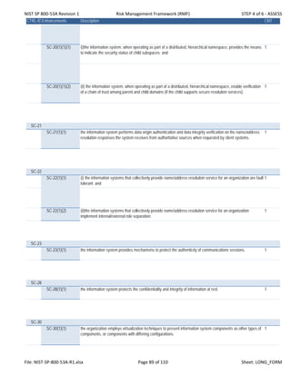 NIST SP 800‐53A Revision 1 Risk Management Framework (RMF) STEP 4 of 6 ‐ ASSESS
CTRL-IDEnhancements Description CNT
SC-20(1)(1)(1) (i)the information system, when operating as part of a distributed, hierarchical namespace, provides the means
to indicate the security status of child subspaces; and
1
SC-20(1)(1)(2) (ii) the information system, when operating as part of a distributed, hierarchical namespace, enable verification
of a chain of trust among parent and child domains (if the child supports secure resolution services).
1
SC-21
SC-21(1)(1) the information system performs data origin authentication and data integrity verification on the name/address
resolution responses the system receives from authoritative sources when requested by client systems.
1
SC-22
SC-22(1)(1) (i) the information systems that collectively provide name/address resolution service for an organization are fault
tolerant; and
1
SC-22(1)(2) (ii)the information systems that collectively provide name/address resolution service for an organization
implement internal/external role separation.
1
SC-23
SC-23(1)(1) the information system provides mechanisms to protect the authenticity of communications sessions. 1
SC-28
SC-28(1)(1) the information system protects the confidentiality and integrity of information at rest. 1
SC-30
SC-30(1)(1) the organization employs virtualization techniques to present information system components as other types of
components, or components with differing configurations.
1
File: NIST‐SP‐800‐53A‐R1.xlsx Page 89 of 110 Sheet: LONG_FORM
 