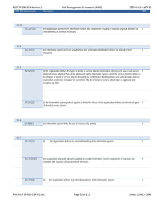 NIST SP 800‐53A Revision 1 Risk Management Framework (RMF) STEP 4 of 6 ‐ ASSESS
CTRL-IDEnhancements Description CNT
SC-32
SC-32(1)(1) the organization partitions the information system into components residing in separate physical domains (or
environments) as deemed necessary.
1
SC-4
SC-4(1)(1) the information system prevents unauthorized and unintended information transfer via shared system
resources.
1
SC-5
SC-5(1)(1) (i) the organization defines the types of denial of service attacks (or provides references to sources of current
denial of service attacks) that can be addressed by the information system; and [The service provider defines a
list of types of denial of service attacks (including but not limited to flooding attacks and software/logic attacks)
or provides a reference to source for current list. The list of denial of service attack types is approved and
accepted by JAB.]
1
SC-5(1)(2) (ii) the information system protects against or limits the effects of the organization-defined or referenced types
of denial of service attacks.
1
SC-6
SC-6(1)(1) the information system limits the use of resources by priority. 1
SC-7
SC-7(1)(1) (i) the organization defines the external boundary of the information system; 1
SC-7(1)(1)(1) the organization physically allocates publicly accessible information system components to separate sub
networks with separate, physical network interfaces.
1
SC-7(1)(2) (ii) the organization defines key internal boundaries of the information system; 1
File: NIST‐SP‐800‐53A‐R1.xlsx Page 90 of 110 Sheet: LONG_FORM
 