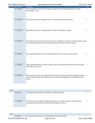 NIST SP 800‐53A Revision 1 Risk Management Framework (RMF) STEP 4 of 6 ‐ ASSESS
CTRL-IDEnhancements Description CNT
SC-7(4)(1)(7) (vii) the organization removes traffic flow policy exceptions that are no longer supported by an explicit
mission/business need.
1
SC-7(5)(1)(1) (i)the information system, at managed interfaces, denies network traffic by default; and 1
SC-7(5)(1)(2) (ii)the information system, at managed interfaces, allows network traffic by exception. 1
SC-7(7)(1)(1) the information system prevents remote devices that have established a non-remote connection with the system
from communicating outside of that communications path with resources in external networks.
1
SC-7(8)(1)(1) (i) the organization defines the internal communications traffic to be routed to external networks; 1
SC-7(8)(1)(2) (ii) the organization defines the external networks to which the organization-defined internal communications
traffic should be routed; and
1
SC-7(8)(1)(3) (iii)the information system routes organization-defined internal communications traffic to organization-defined
external networks through authenticated proxy servers within the managed interfaces of boundary protection
devices.
1
SC-8
SC-8(1)(1) the information system protects the integrity of transmitted information. 1
SC-8(1)(1)(1) the information system employs cryptographic mechanisms to recognize changes to information during
transmission unless otherwise protected by alternative physical measures.
1
SC-9
SC-9(1)(1) the information system protects the confidentiality of transmitted information. 1
File: NIST‐SP‐800‐53A‐R1.xlsx Page 93 of 110 Sheet: LONG_FORM
 