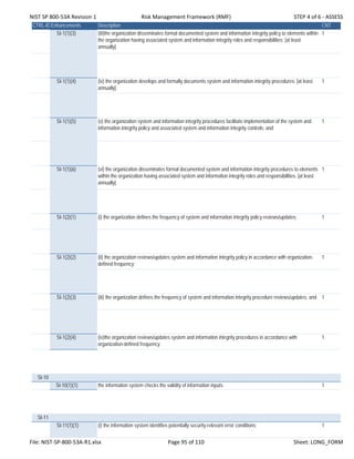 NIST SP 800‐53A Revision 1 Risk Management Framework (RMF) STEP 4 of 6 ‐ ASSESS
CTRL-IDEnhancements Description CNT
SI-1(1)(3) (iii)the organization disseminates formal documented system and information integrity policy to elements within
the organization having associated system and information integrity roles and responsibilities; [at least
annually].
1
SI-1(1)(4) (iv) the organization develops and formally documents system and information integrity procedures; [at least
annually].
1
SI-1(1)(5) (v) the organization system and information integrity procedures facilitate implementation of the system and
information integrity policy and associated system and information integrity controls; and
1
SI-1(1)(6) (vi) the organization disseminates formal documented system and information integrity procedures to elements
within the organization having associated system and information integrity roles and responsibilities. [at least
annually].
1
SI-1(2)(1) (i) the organization defines the frequency of system and information integrity policy reviews/updates; 1
SI-1(2)(2) (ii) the organization reviews/updates system and information integrity policy in accordance with organization-
defined frequency;
1
SI-1(2)(3) (iii) the organization defines the frequency of system and information integrity procedure reviews/updates; and 1
SI-1(2)(4) (iv)the organization reviews/updates system and information integrity procedures in accordance with
organization-defined frequency.
1
SI-10
SI-10(1)(1) the information system checks the validity of information inputs. 1
SI-11
SI-11(1)(1) (i) the information system identifies potentially security-relevant error conditions; 1
File: NIST‐SP‐800‐53A‐R1.xlsx Page 95 of 110 Sheet: LONG_FORM
 