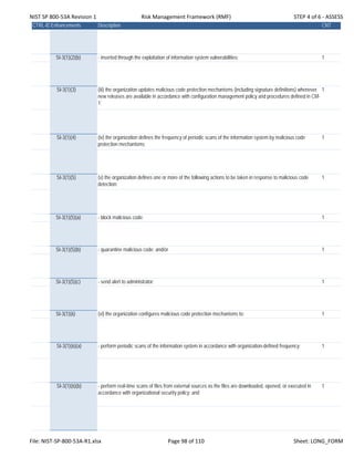 NIST SP 800‐53A Revision 1 Risk Management Framework (RMF) STEP 4 of 6 ‐ ASSESS
CTRL-IDEnhancements Description CNT
SI-3(1)(2)(b) - inserted through the exploitation of information system vulnerabilities; 1
SI-3(1)(3) (iii) the organization updates malicious code protection mechanisms (including signature definitions) whenever
new releases are available in accordance with configuration management policy and procedures defined in CM-
1;
1
SI-3(1)(4) (iv) the organization defines the frequency of periodic scans of the information system by malicious code
protection mechanisms;
1
SI-3(1)(5) (v) the organization defines one or more of the following actions to be taken in response to malicious code
detection:
1
SI-3(1)(5)(a) - block malicious code; 1
SI-3(1)(5)(b) - quarantine malicious code; and/or 1
SI-3(1)(5)(c) - send alert to administrator; 1
SI-3(1)(6) (vi) the organization configures malicious code protection mechanisms to: 1
SI-3(1)(6)(a) - perform periodic scans of the information system in accordance with organization-defined frequency; 1
SI-3(1)(6)(b) - perform real-time scans of files from external sources as the files are downloaded, opened, or executed in
accordance with organizational security policy; and
1
File: NIST‐SP‐800‐53A‐R1.xlsx Page 98 of 110 Sheet: LONG_FORM
 