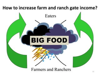 How to increase farm and ranch gate income?
                   Eaters




            BIG FOOD



            Farmers and Ranchers        13
 