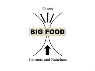 Eaters




BIG FOOD



Farmers and Ranchers
                       5
 