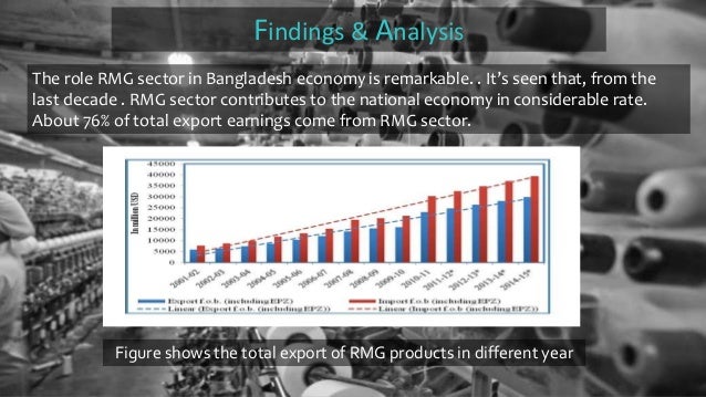 impact of rmg sector in bangladesh Bangladesh is now enjoying 125 per cent duty benefit on its export to eu countries our rmg exporters might face adverse impact following such ready made garments sector is the key source of foreign currency and. impact of rmg sector in bangladesh Bangladesh is now enjoying 125 per cent duty benefit on its export to eu countries our rmg exporters might face adverse impact following such ready made garments sector is the key source of foreign currency and.