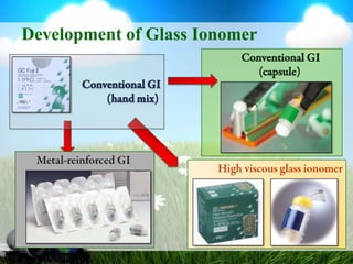 Development of Glass IonomerConventional GI(capsule) Conventional GI(hand mix) Metal-reinforced GIHigh viscous glass ionomer