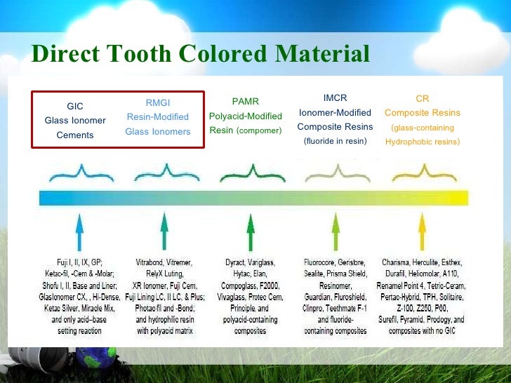Resin Modified Glassionomer cement