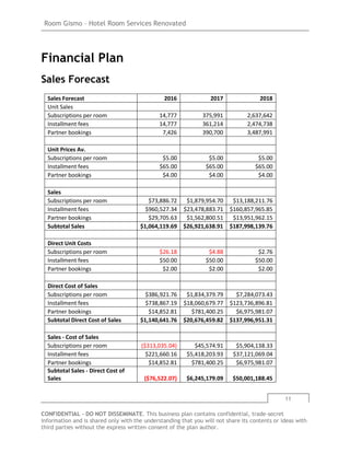 Room Gismo – Hotel Room Services Renovated
11
CONFIDENTIAL - DO NOT DISSEMINATE. This business plan contains confidential, trade-secret
information and is shared only with the understanding that you will not share its contents or ideas with
third parties without the express written consent of the plan author.
Financial Plan
Sales Forecast
Sales Forecast 2016 2017 2018
Unit Sales
Subscriptions per room 14,777 375,991 2,637,642
Installment fees 14,777 361,214 2,474,738
Partner bookings 7,426 390,700 3,487,991
Unit Prices Av.
Subscriptions per room $5.00 $5.00 $5.00
Installment fees $65.00 $65.00 $65.00
Partner bookings $4.00 $4.00 $4.00
Sales
Subscriptions per room $73,886.72 $1,879,954.70 $13,188,211.76
Installment fees $960,527.34 $23,478,883.71 $160,857,965.85
Partner bookings $29,705.63 $1,562,800.51 $13,951,962.15
Subtotal Sales $1,064,119.69 $26,921,638.91 $187,998,139.76
Direct Unit Costs
Subscriptions per room $26.18 $4.88 $2.76
Installment fees $50.00 $50.00 $50.00
Partner bookings $2.00 $2.00 $2.00
Direct Cost of Sales
Subscriptions per room $386,921.76 $1,834,379.79 $7,284,073.43
Installment fees $738,867.19 $18,060,679.77 $123,736,896.81
Partner bookings $14,852.81 $781,400.25 $6,975,981.07
Subtotal Direct Cost of Sales $1,140,641.76 $20,676,459.82 $137,996,951.31
Sales - Cost of Sales
Subscriptions per room ($313,035.04) $45,574.91 $5,904,138.33
Installment fees $221,660.16 $5,418,203.93 $37,121,069.04
Partner bookings $14,852.81 $781,400.25 $6,975,981.07
Subtotal Sales - Direct Cost of
Sales ($76,522.07) $6,245,179.09 $50,001,188.45
 