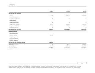 rmGizmo
24
CONFIDENTIAL - DO NOT DISSEMINATE. This business plan contains confidential, trade-secret information and is shared only with the
understanding that you will not share its contents or ideas with third parties without the express written consent of the plan author.
FY2017 FY2018 FY2019
Net Cash Flow from Operations
Net Profit $114,988 $13,906,566 $78,834,308
Depreciation and Amortization
Change in Accounts Receivable $0 $0 $0
Change in Inventory
Change in Accounts Payable $0 $0 $0
Change in Income Tax Payable $28,747 $3,447,894 $16,231,937
Change in Sales Tax Payable $112,562 $731,846 $5,290,112
Change in Prepaid Revenue $0 $0 $0
Net Cash Flow from Operations $256,297 $18,086,306 $100,356,357
Investing & Financing
Assets Purchased or Sold
Investments Received $248,500
Change in Long-Term Debt
Change in Short-Term Debt
Dividends & Distributions
Net Cash Flow from Investing & Financing $248,500
Cash at Beginning of Period $0 $504,797 $18,591,103
Net Change in Cash $504,797 $18,086,306 $100,356,357
Cash at End of Period $504,797 $18,591,103 $118,947,460
 