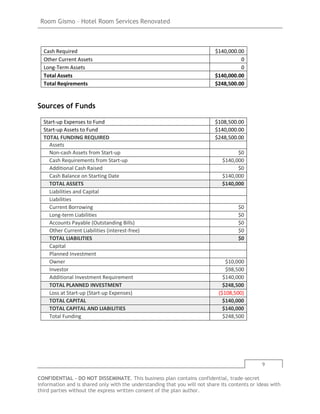 Room Gismo – Hotel Room Services Renovated
9
CONFIDENTIAL - DO NOT DISSEMINATE. This business plan contains confidential, trade-secret
information and is shared only with the understanding that you will not share its contents or ideas with
third parties without the express written consent of the plan author.
Cash Required $140,000.00
Other Current Assets 0
Long-Term Assets 0
Total Assets $140,000.00
Total Reqirements $248,500.00
Sources of Funds
Start-up Expenses to Fund $108,500.00
Start-up Assets to Fund $140,000.00
TOTAL FUNDING REQUIRED $248,500.00
Assets
Non-cash Assets from Start-up $0
Cash Requirements from Start-up $140,000
Additional Cash Raised $0
Cash Balance on Starting Date $140,000
TOTAL ASSETS $140,000
Liabilities and Capital
Liabilities
Current Borrowing $0
Long-term Liabilities $0
Accounts Payable (Outstanding Bills) $0
Other Current Liabilities (interest-free) $0
TOTAL LIABILITIES $0
Capital
Planned Investment
Owner $10,000
Investor $98,500
Additional Investment Requirement $140,000
TOTAL PLANNED INVESTMENT $248,500
Loss at Start-up (Start-up Expenses) ($108,500)
TOTAL CAPITAL $140,000
TOTAL CAPITAL AND LIABILITIES $140,000
Total Funding $248,500
 