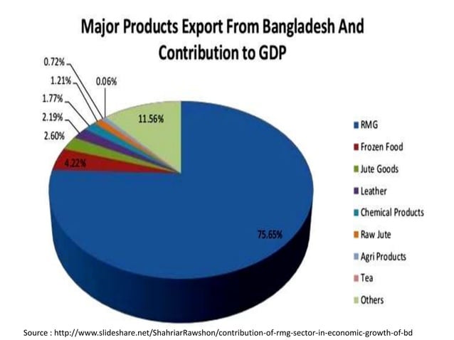 rmg-sector-of-bangladesh